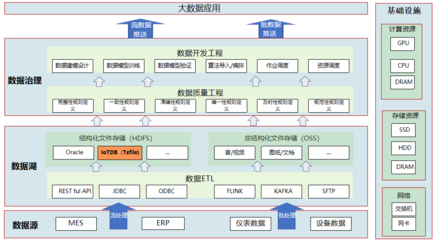 中航機載系統通過IoTDB實現百萬存儲成本節省，端邊云架構助推制造協同升級