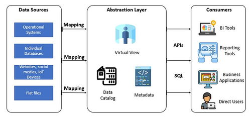 曉談數據工程 數據存儲、數據處理與存儲支持服務解析