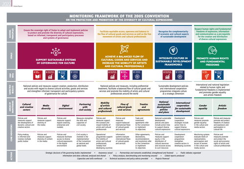 數(shù)字文化創(chuàng)意內(nèi)容應(yīng)用服務(wù)的政策重塑——聯(lián)合國教科文組織《重塑創(chuàng)意政策報告》解讀